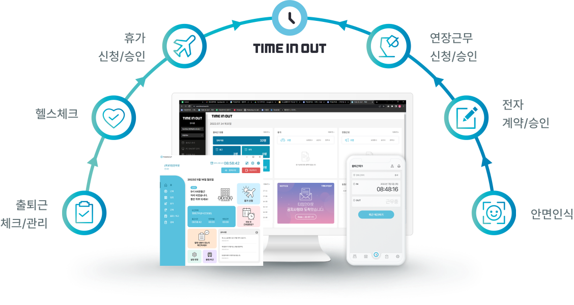 출퇴근 체크/관리, 헬스체크, 휴가 신청/승인, 연장근무 신청/승인, 전자 계약/승인, 안면인식